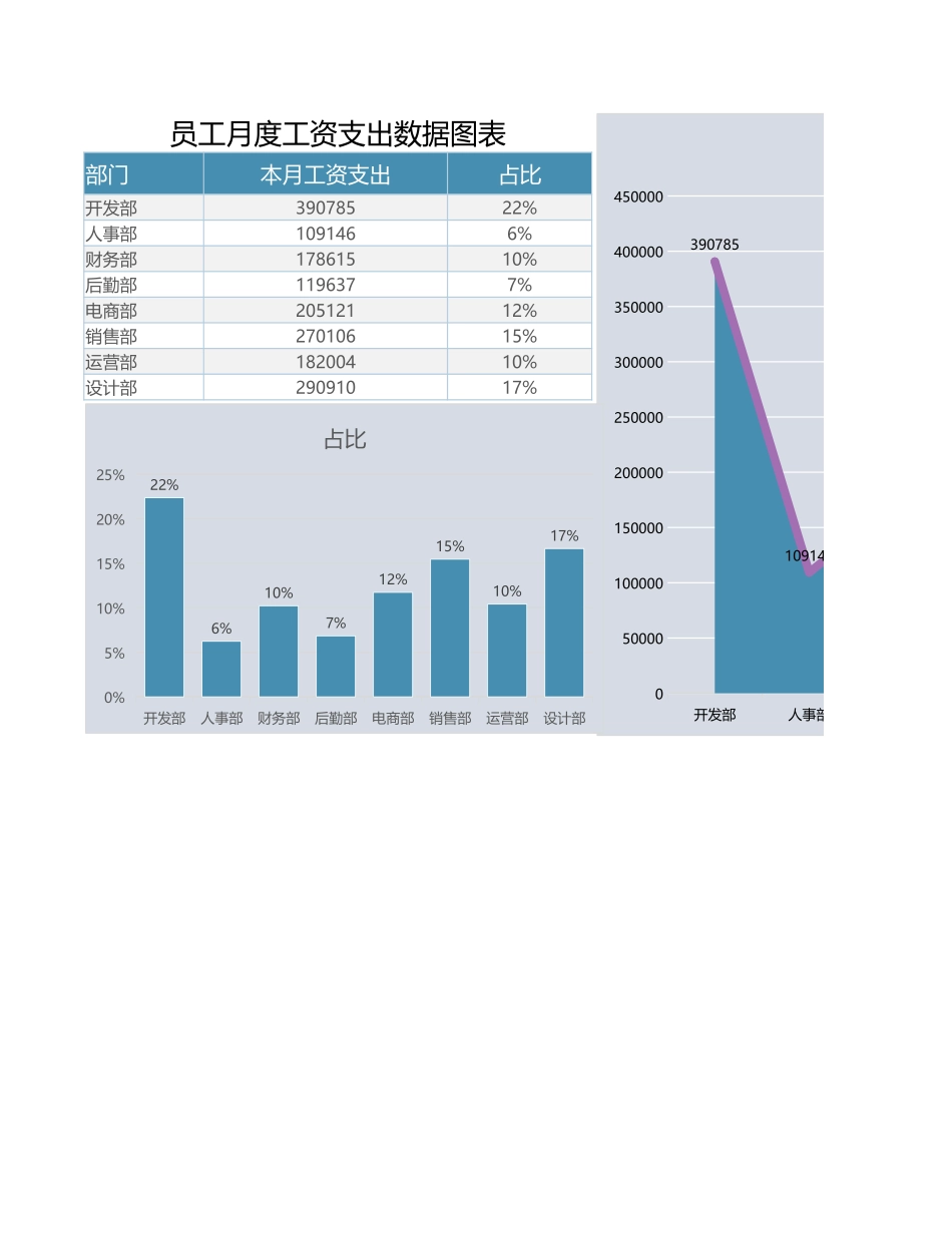 29 员工月度工资支出数据图表.xlsx_第1页
