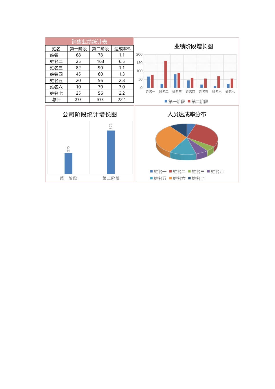 22 -销售业绩数据分析统计图 (2).xlsx_第1页