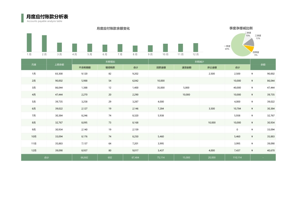 51月度应付账款分析表 (2).xlsx_第1页