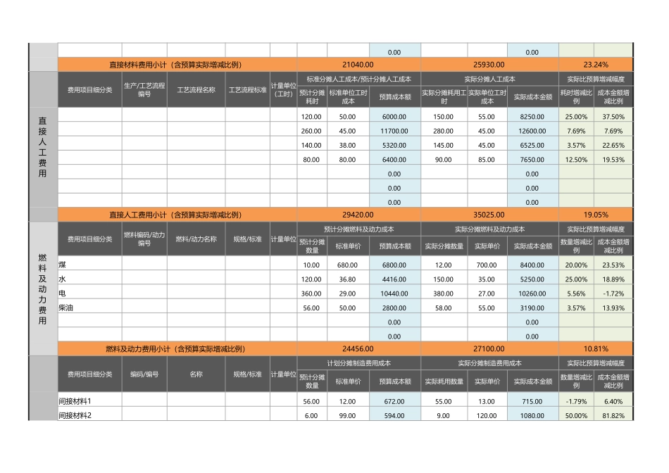 39产品成本自动核算工具（含预算与实际控制全自动计算.xlsx_第2页