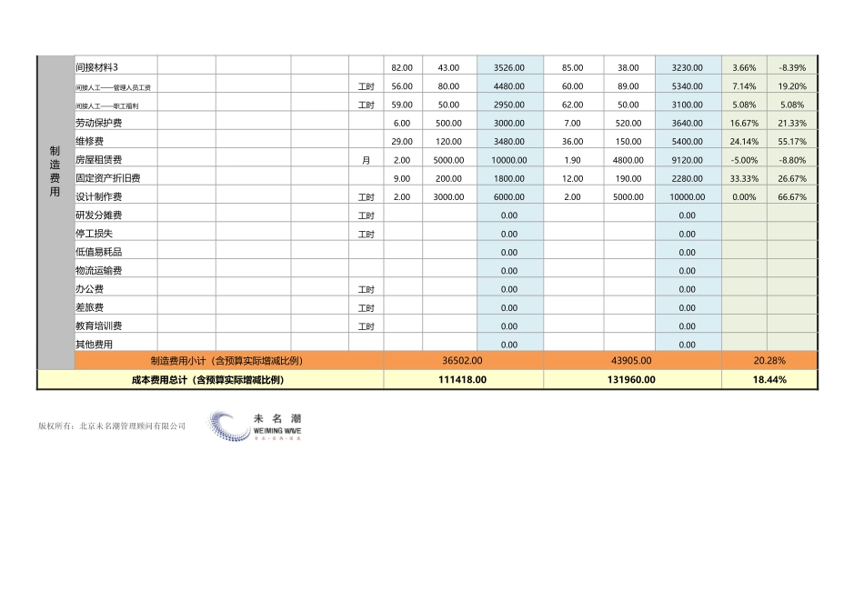 39产品成本自动核算工具（含预算与实际控制全自动计算.xlsx_第3页