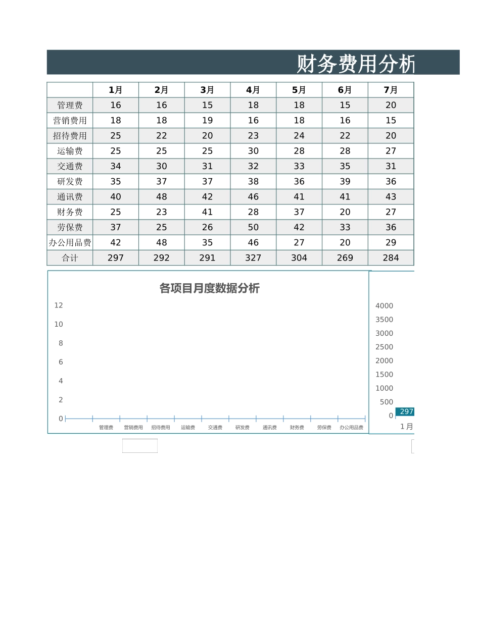 19财务分析报告 (2).xlsx_第1页