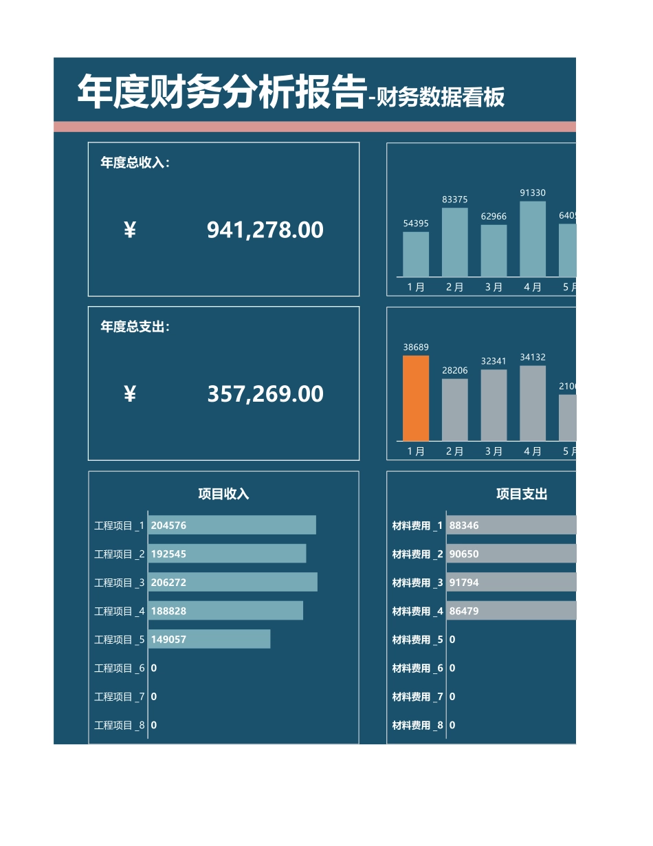 49年度财务收支费用看板 (2).xlsx_第1页