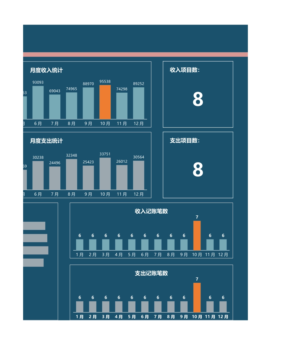 49年度财务收支费用看板 (2).xlsx_第2页