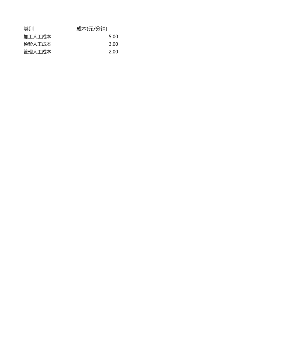 19制造费用成本核算系.xlsx_第3页