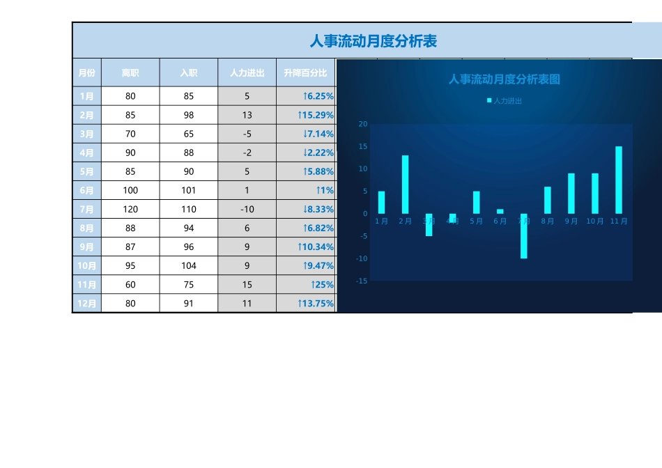 40人事流动分析Excel图表.xlsx_第1页
