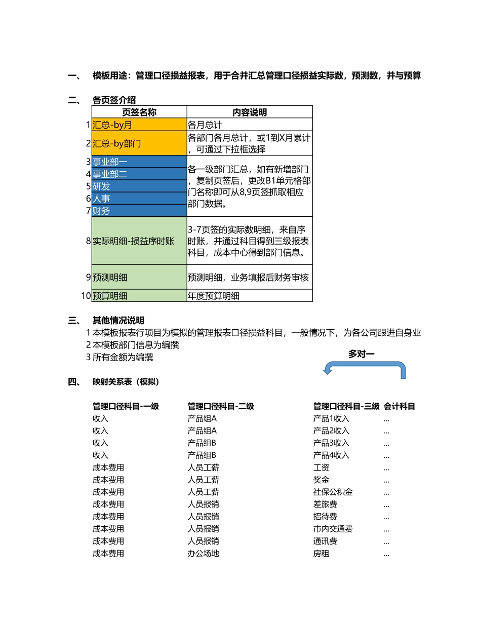 53 -预算管理报表 (2).xlsx_第1页