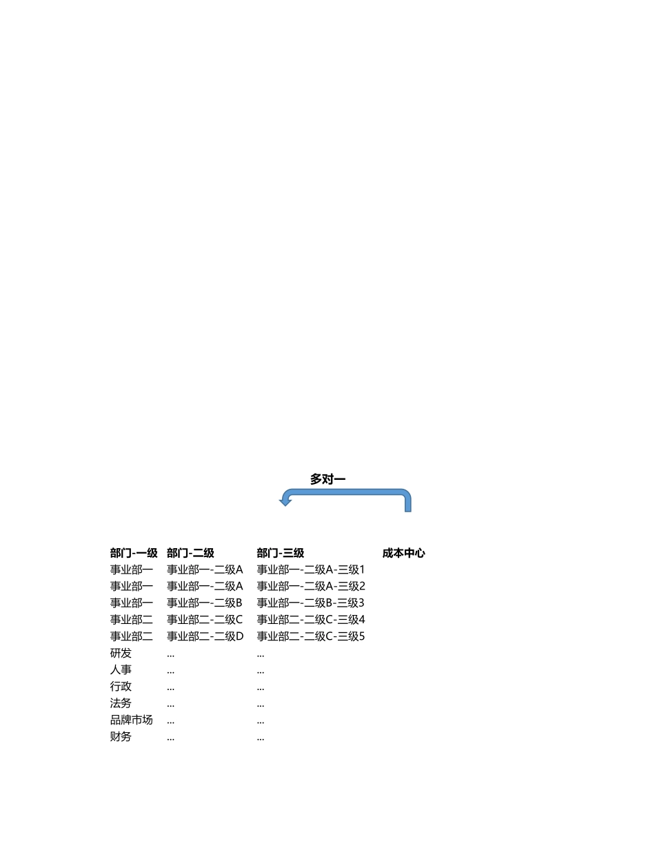 53 -预算管理报表 (2).xlsx_第3页