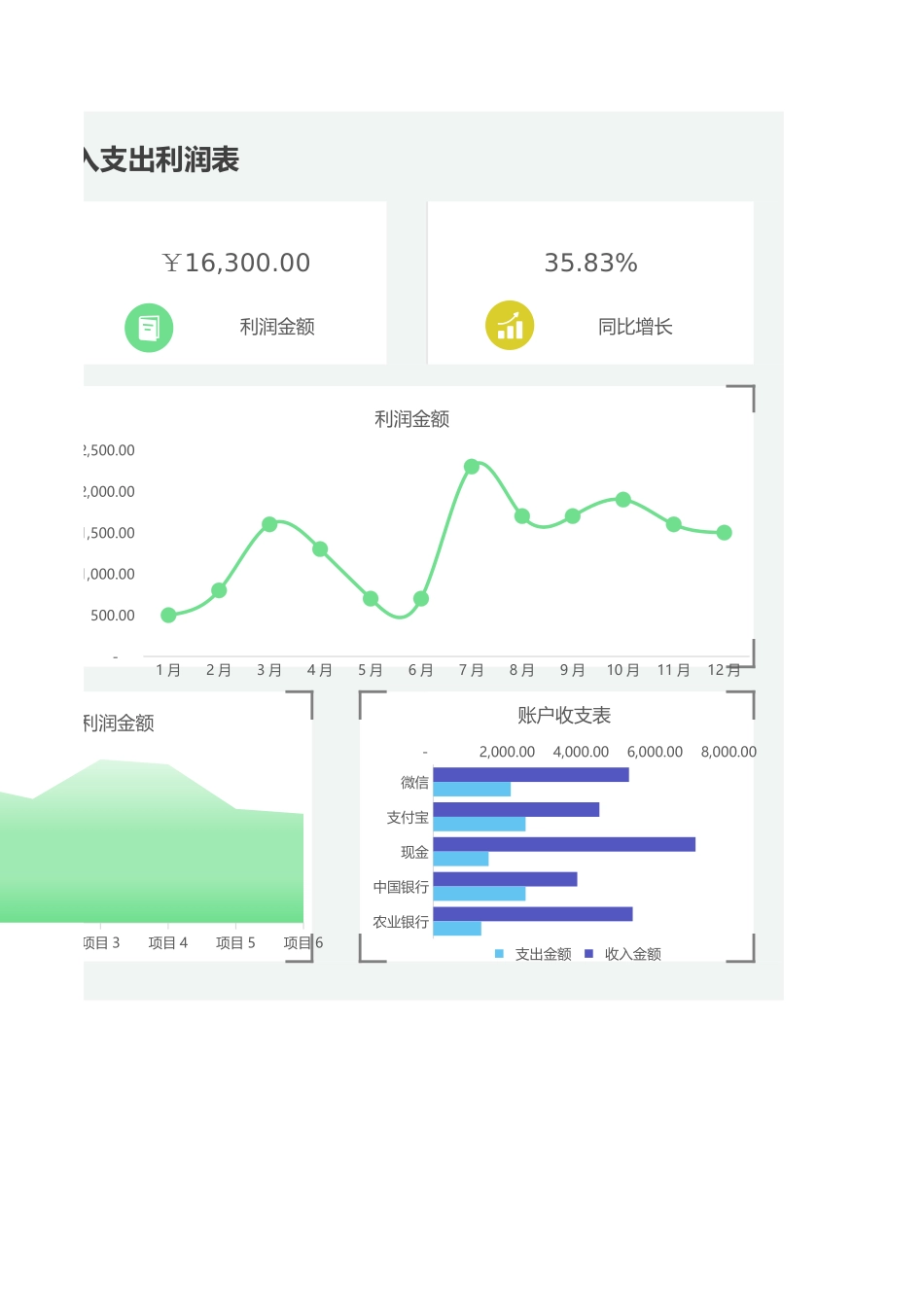 20-【利润表】-05-财务报表-收入支出利润表（可视化图表） (2).xlsx_第2页