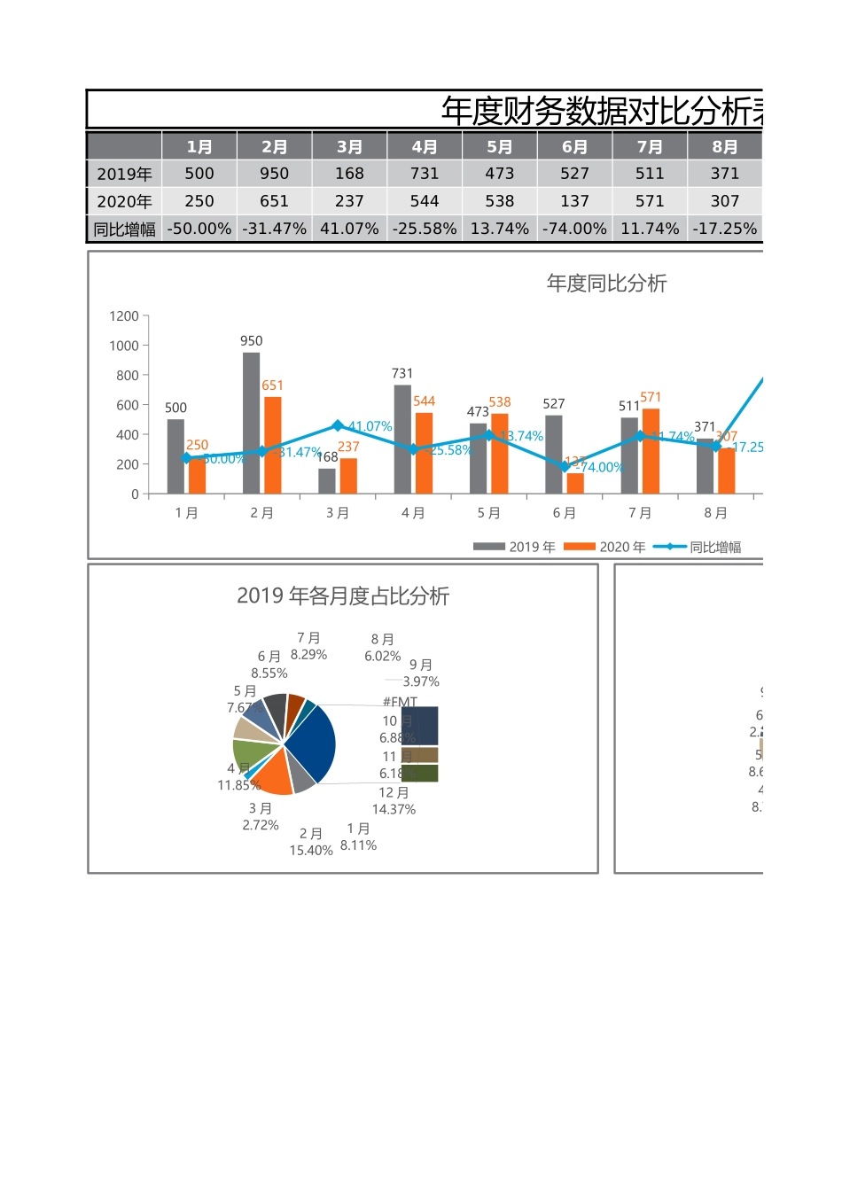 30年度财务数据对比分析表 (2).xlsx_第1页
