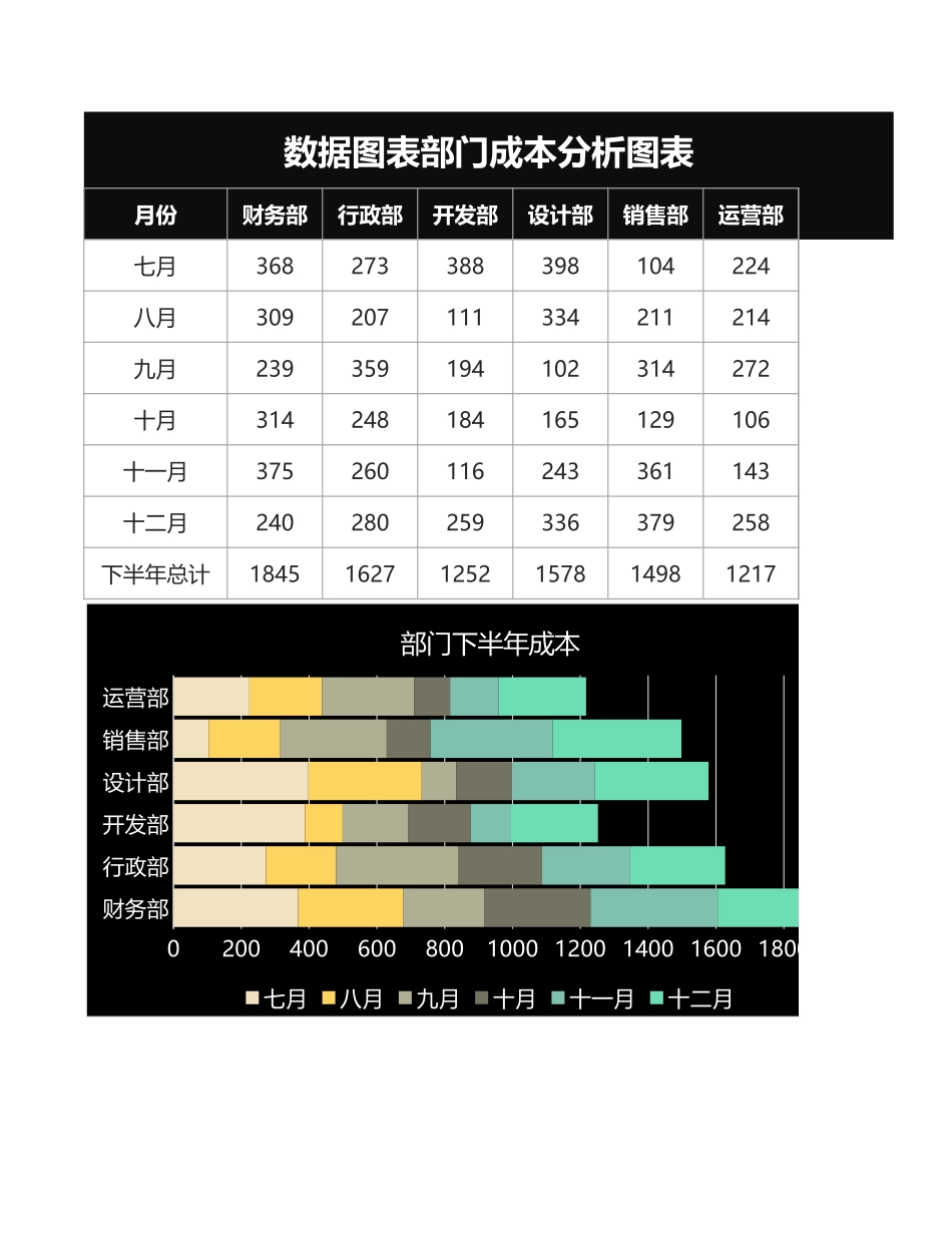 41数据图表部门成本分析图表.xlsx_第1页