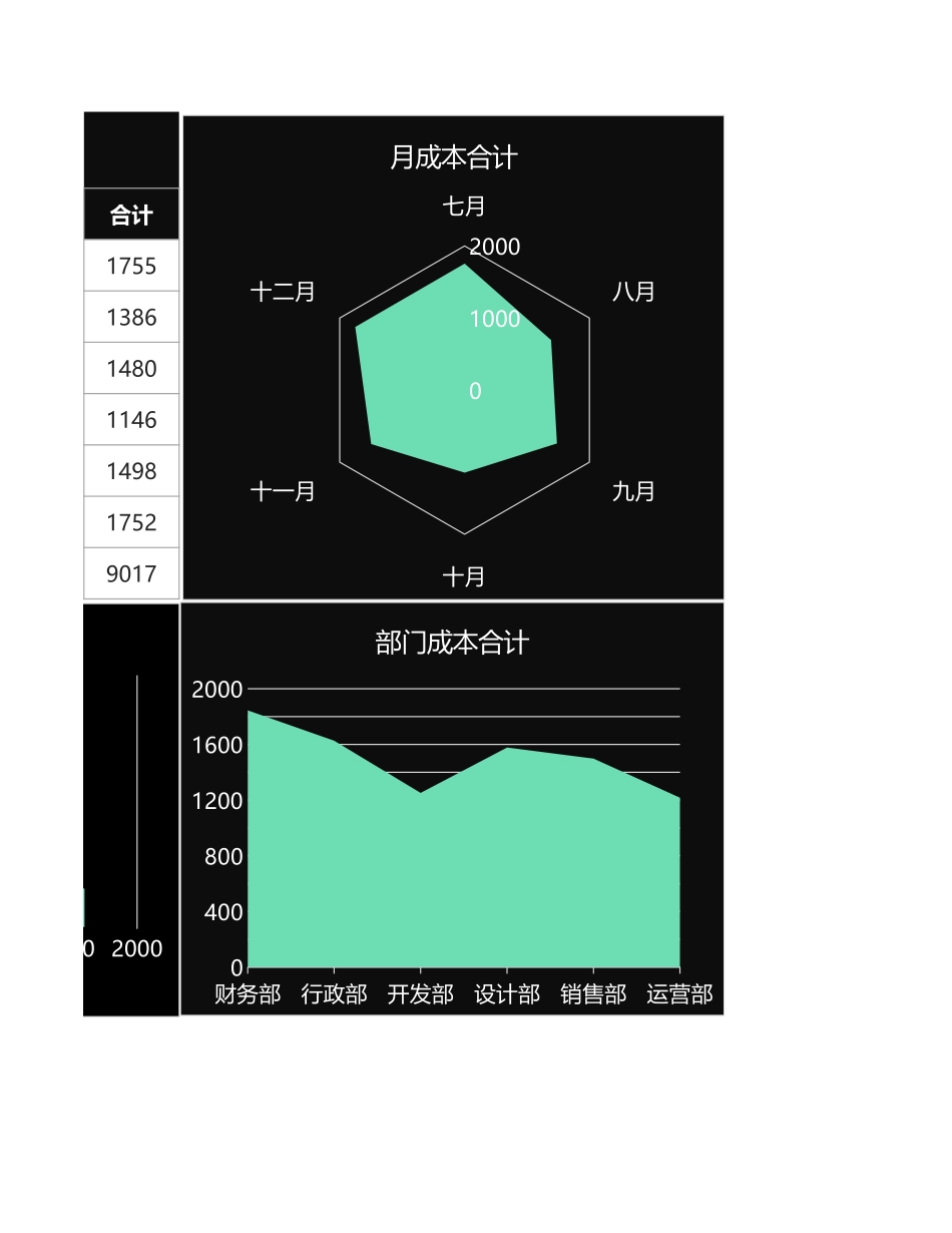 41数据图表部门成本分析图表.xlsx_第2页