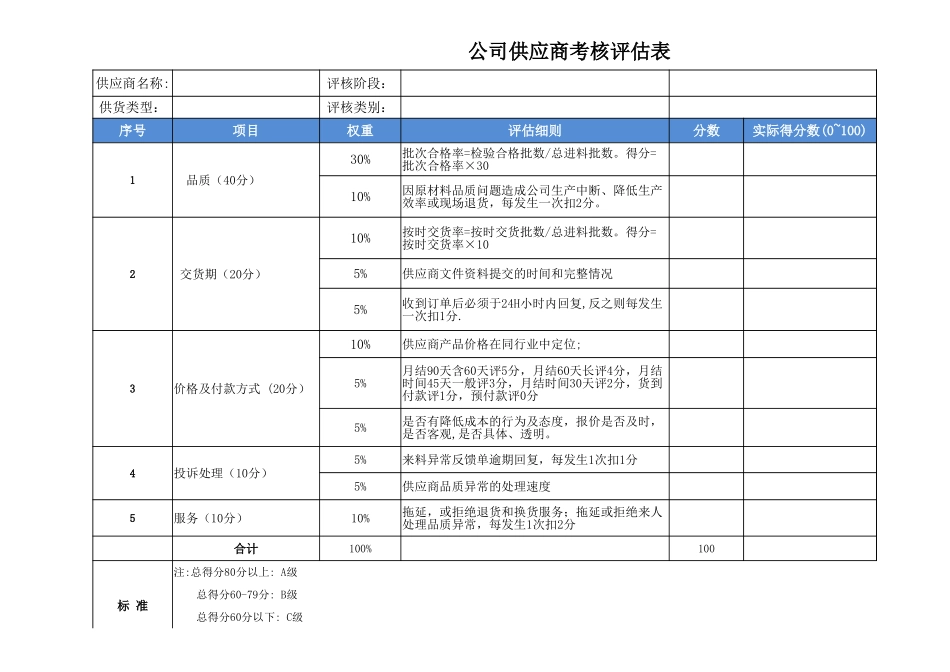 35-公司采购部供应商考核评估表 (2).xlsx_第1页