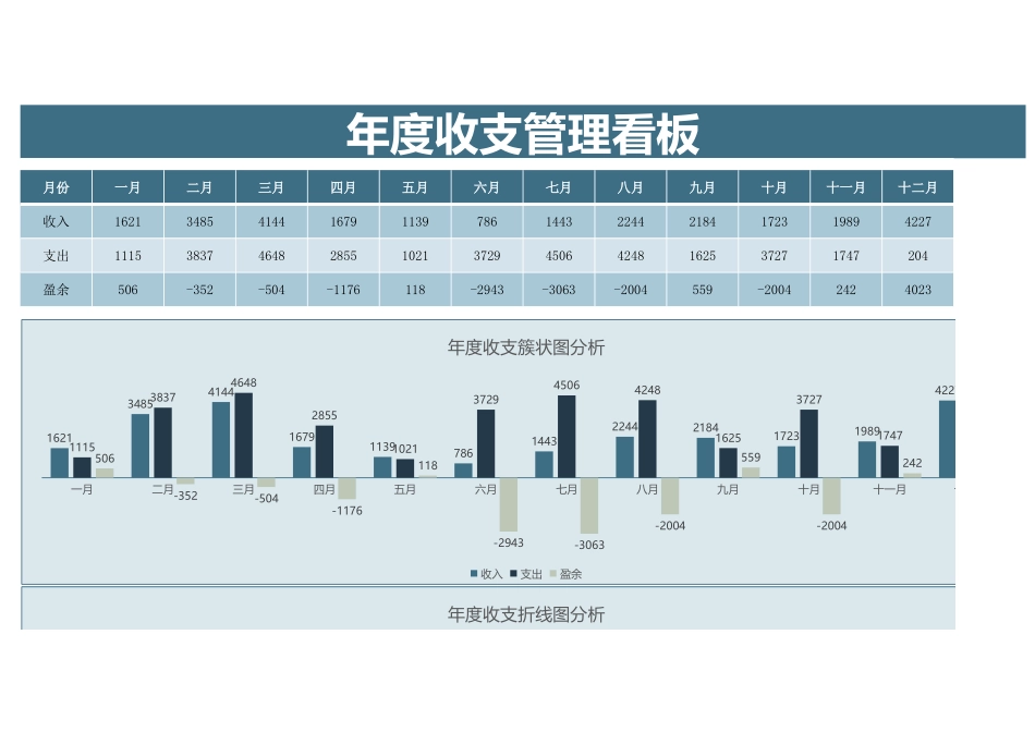 55年度财务收支表-带公式和图表 (2).xlsx_第2页