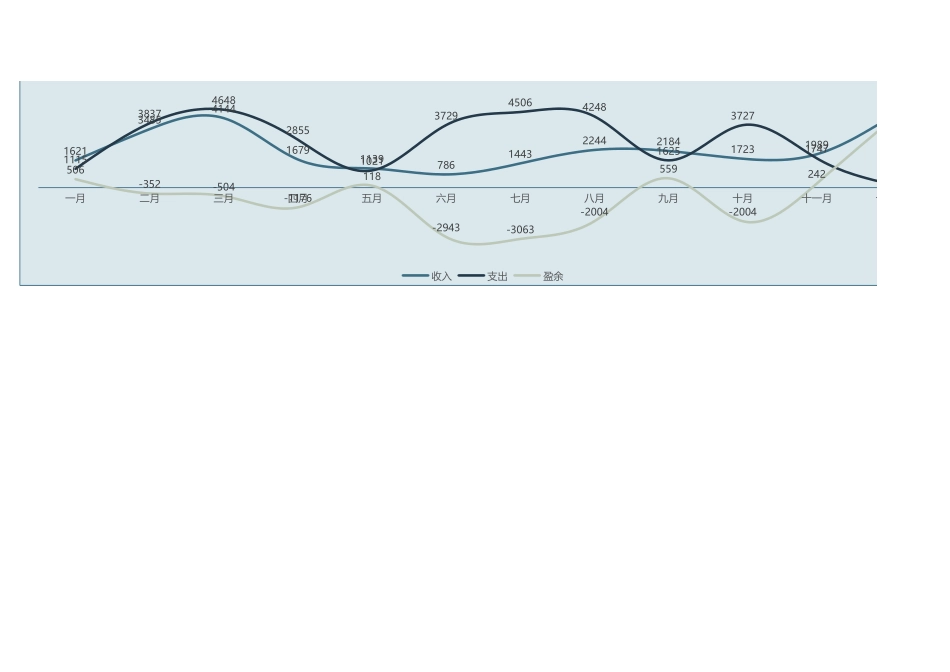 55年度财务收支表-带公式和图表 (2).xlsx_第3页
