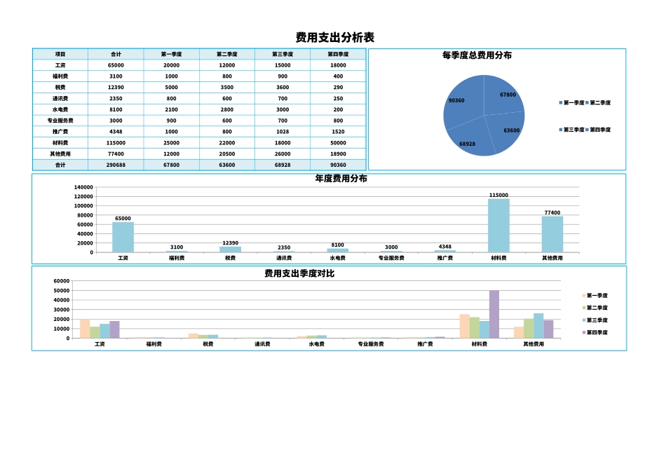 37费用支出分析表.xlsx_第1页