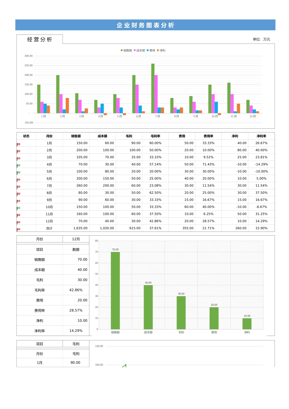 31企业财务图表分析 (2).xlsx_第1页