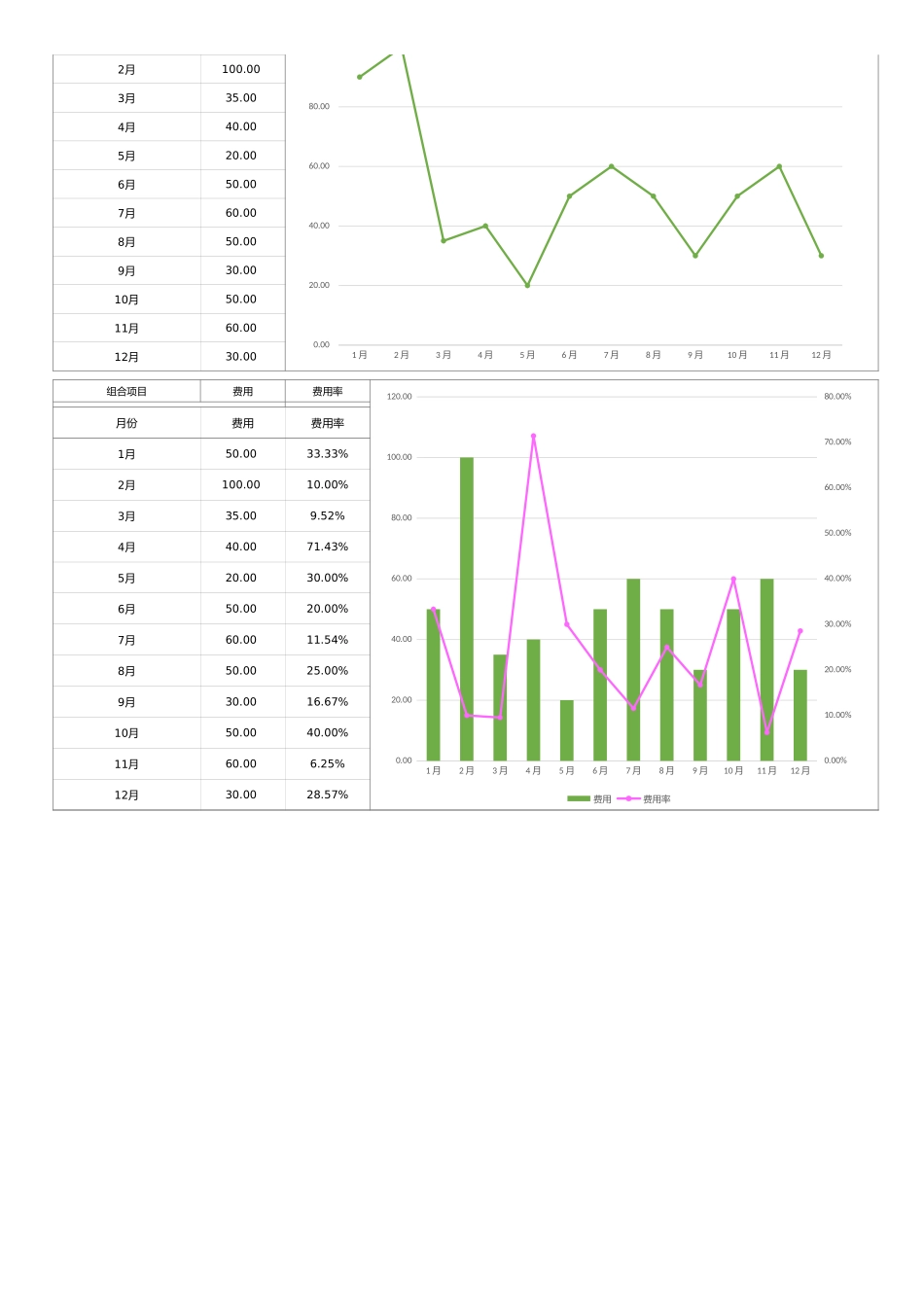 31企业财务图表分析 (2).xlsx_第2页