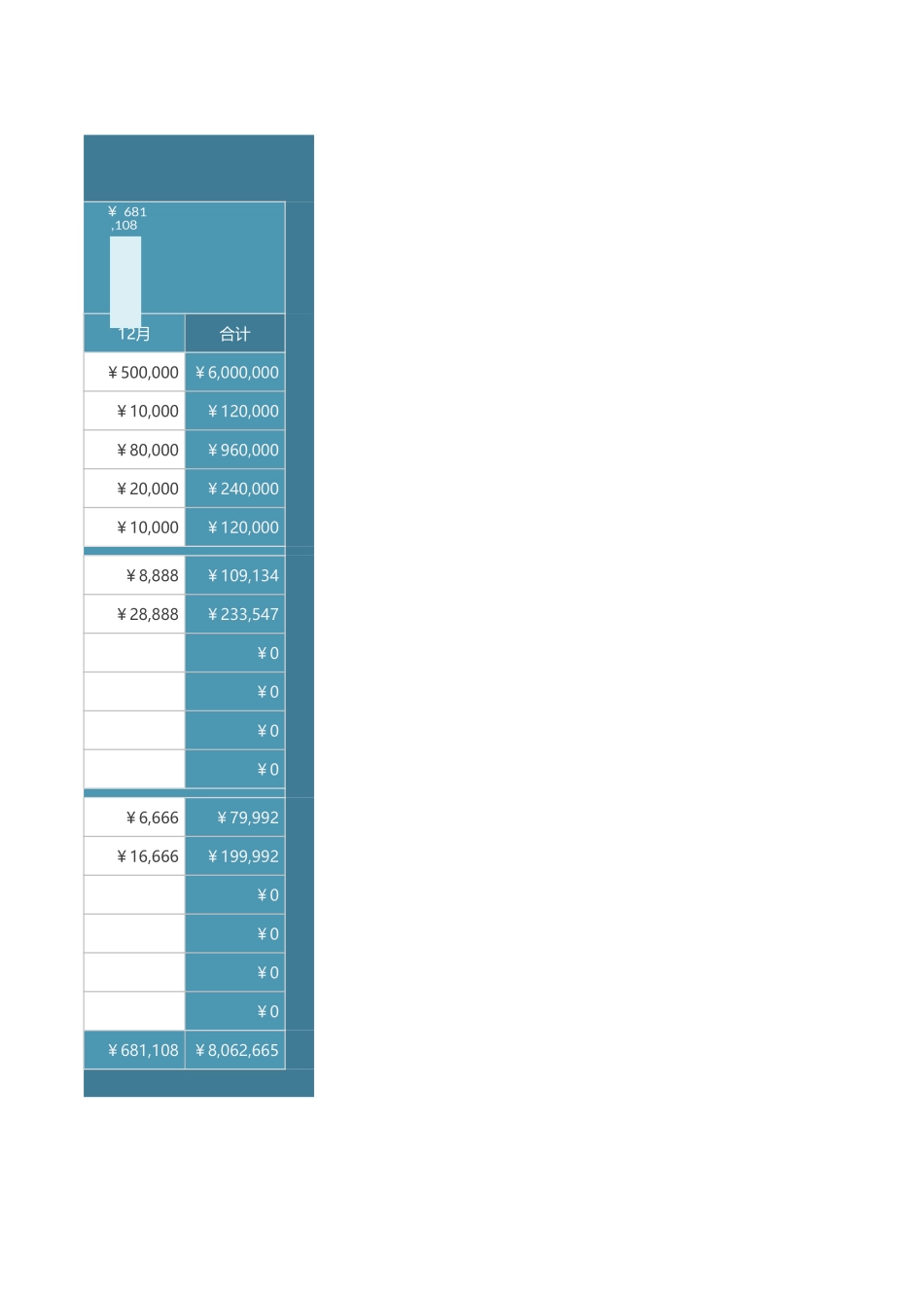 42公司年度费用预算表.xlsx_第3页