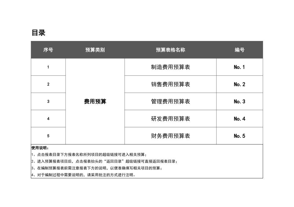 57财务年度费用预算表.xlsx_第2页