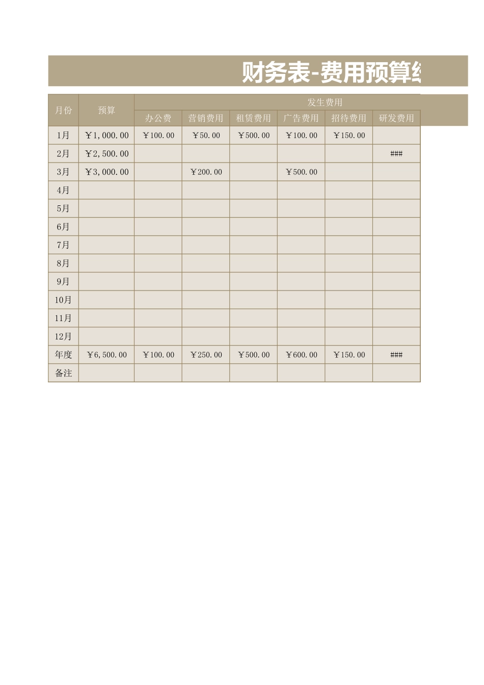 25财务表-预算数据统计表.xlsx_第1页