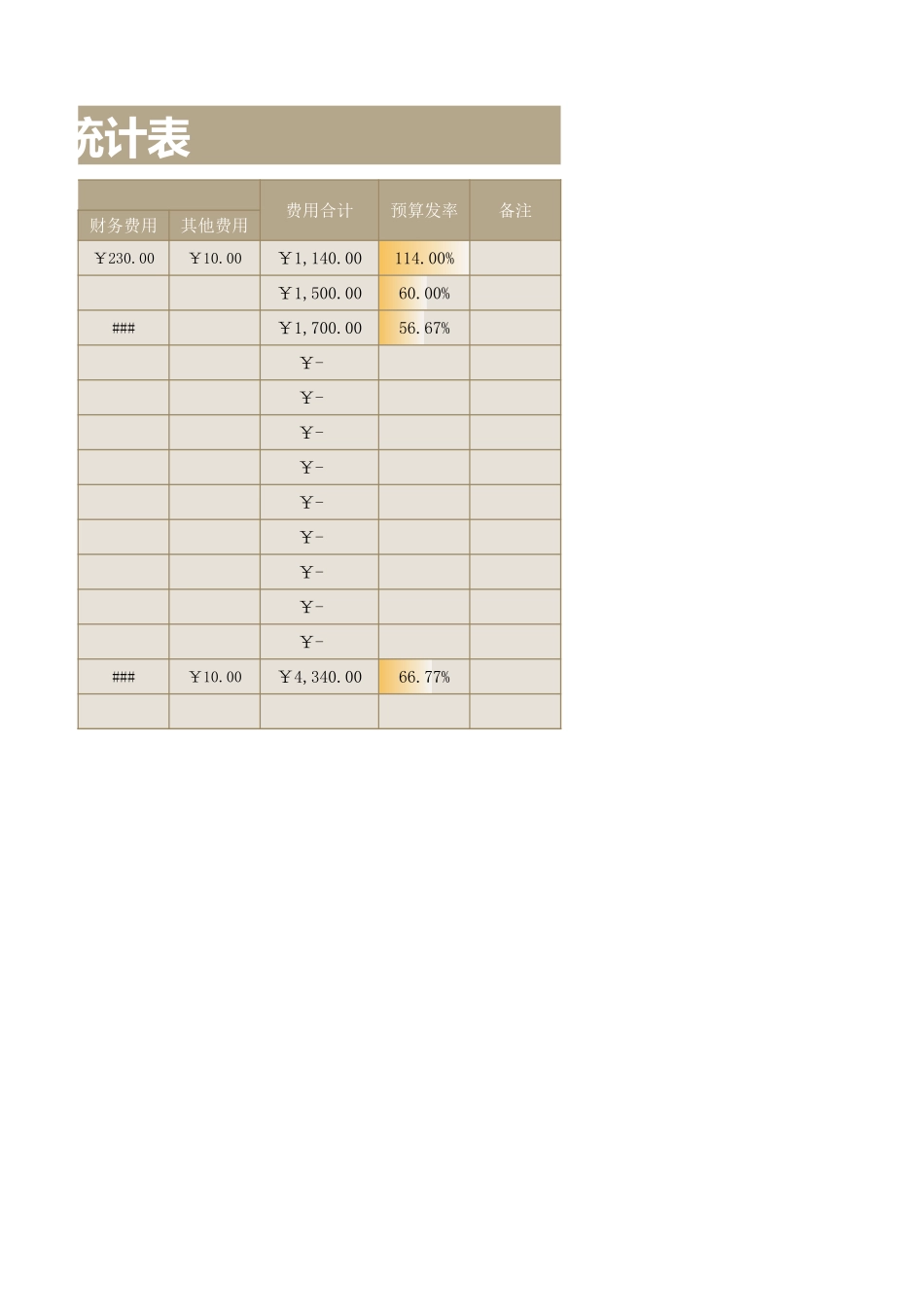 25财务表-预算数据统计表.xlsx_第2页