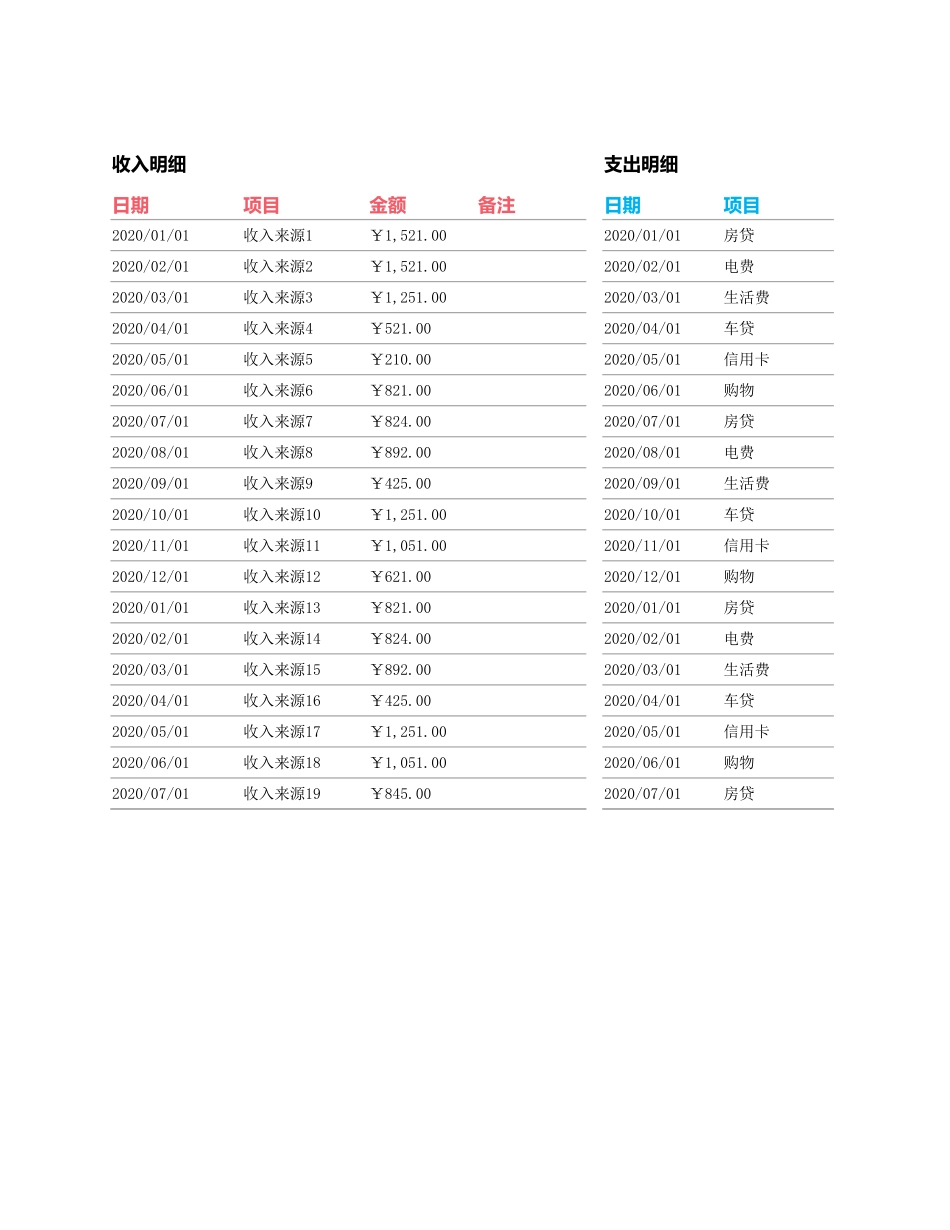 43年度收支费用预算表.xlsx_第1页