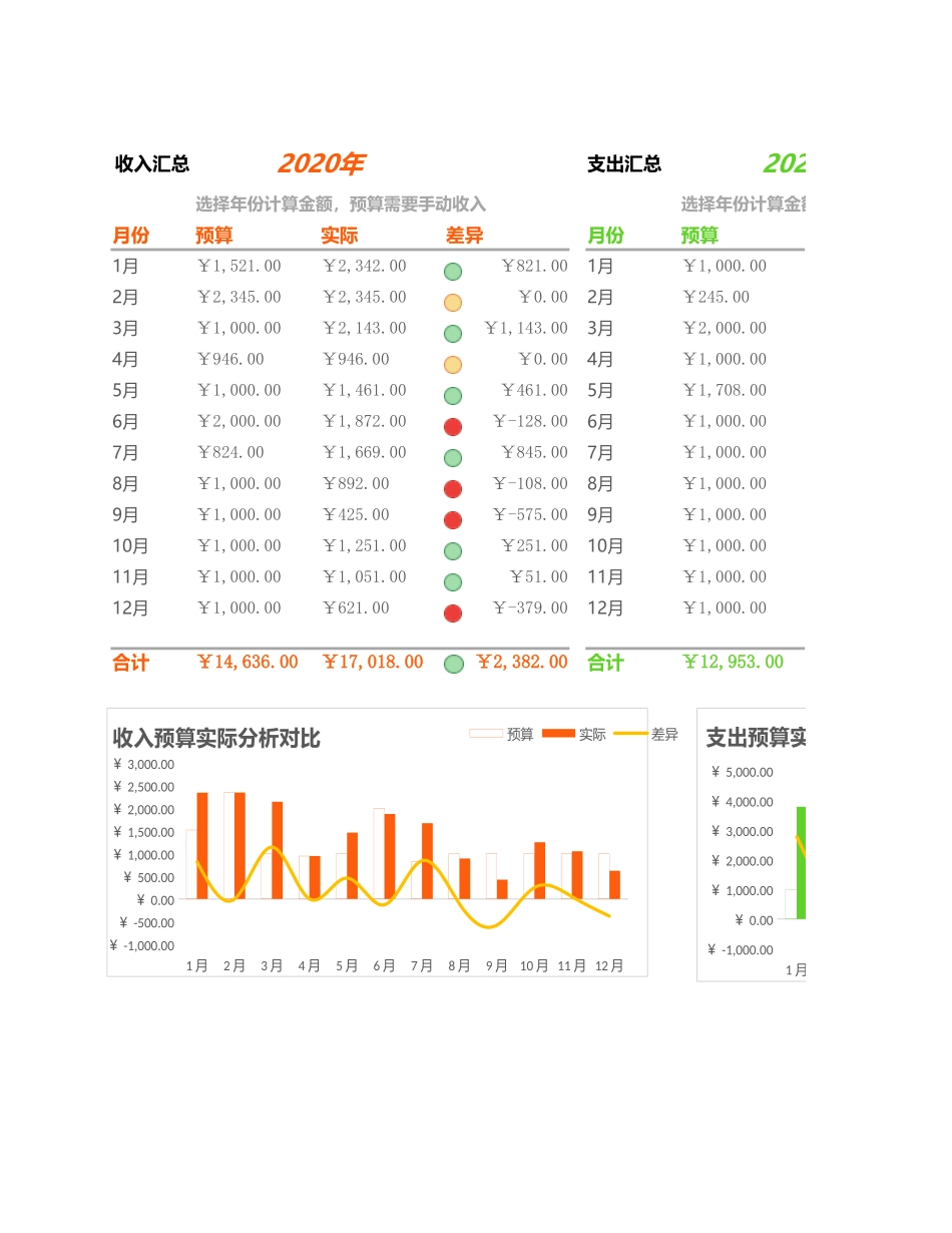 43年度收支费用预算表.xlsx_第3页