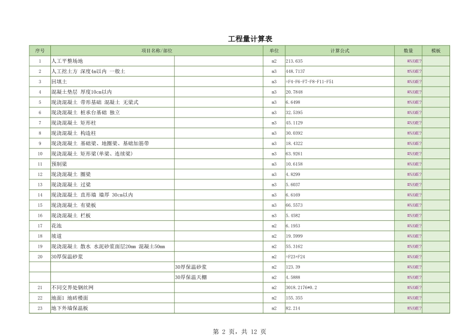 58项目成本分析表及工程量计算表.xlsx_第2页
