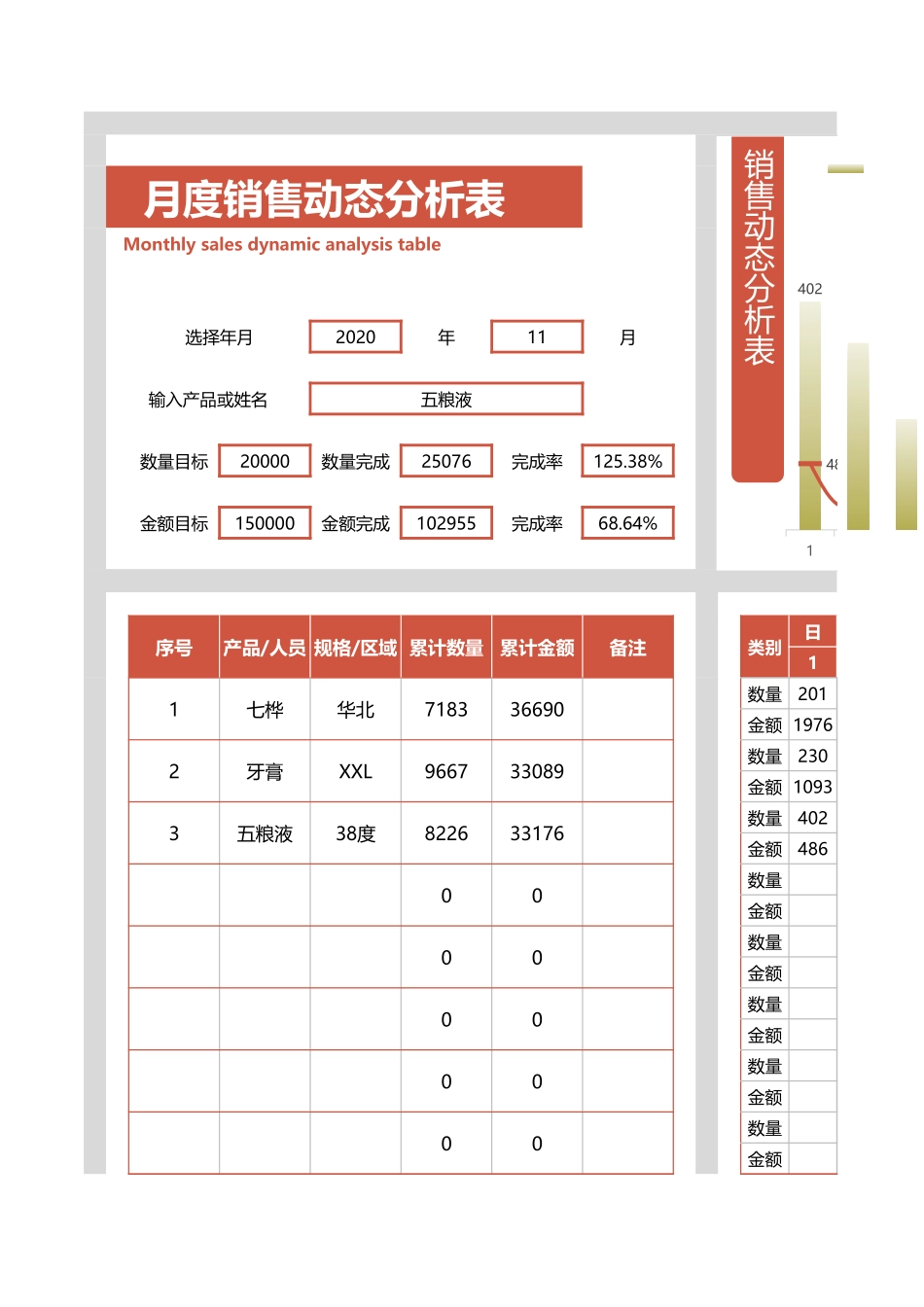 21 -销售数据分析统计表 (2).xlsx_第1页