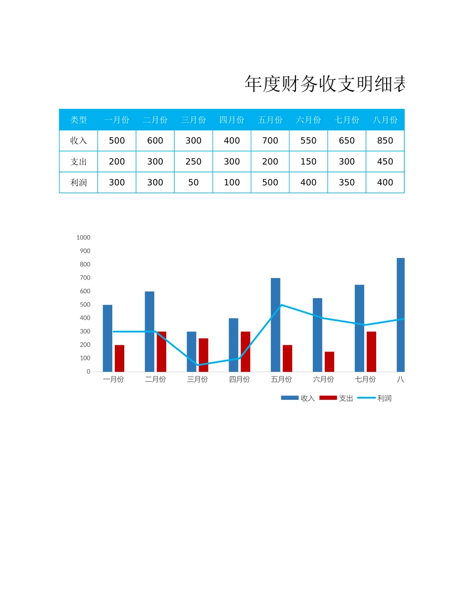 44年度财务收支明细表（图表） (2).xlsx_第1页