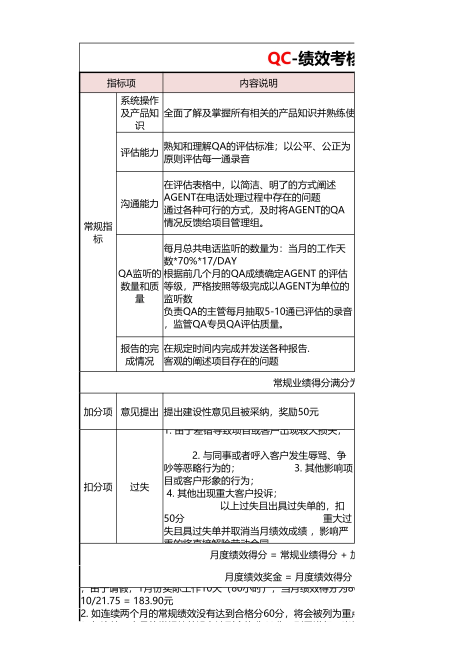 59人事行政QC质检绩效考核标准表.xlsx_第1页