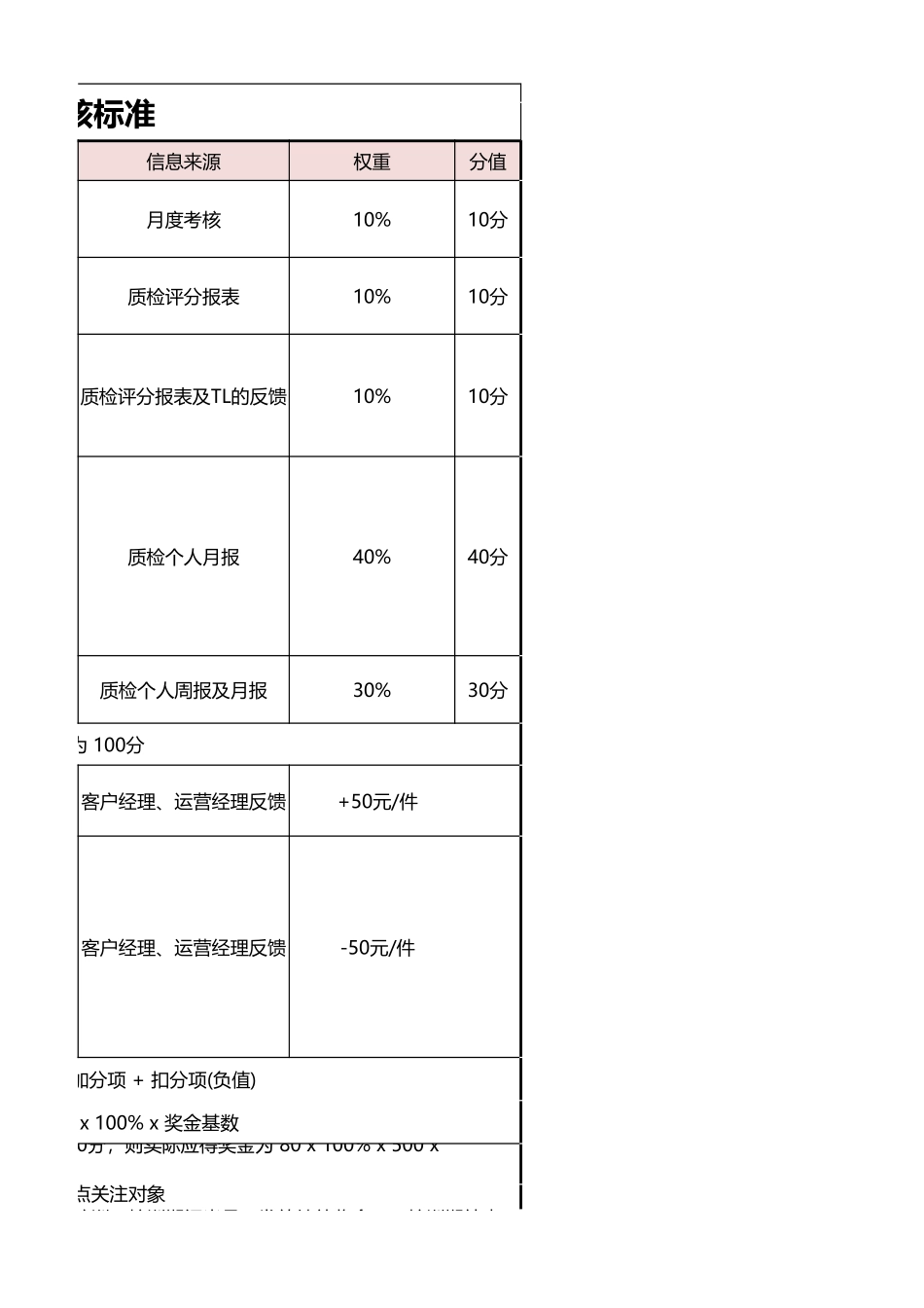 59人事行政QC质检绩效考核标准表.xlsx_第3页