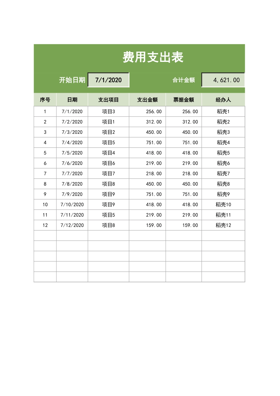 44费用支出明细表（自动统计）.xlsx_第1页
