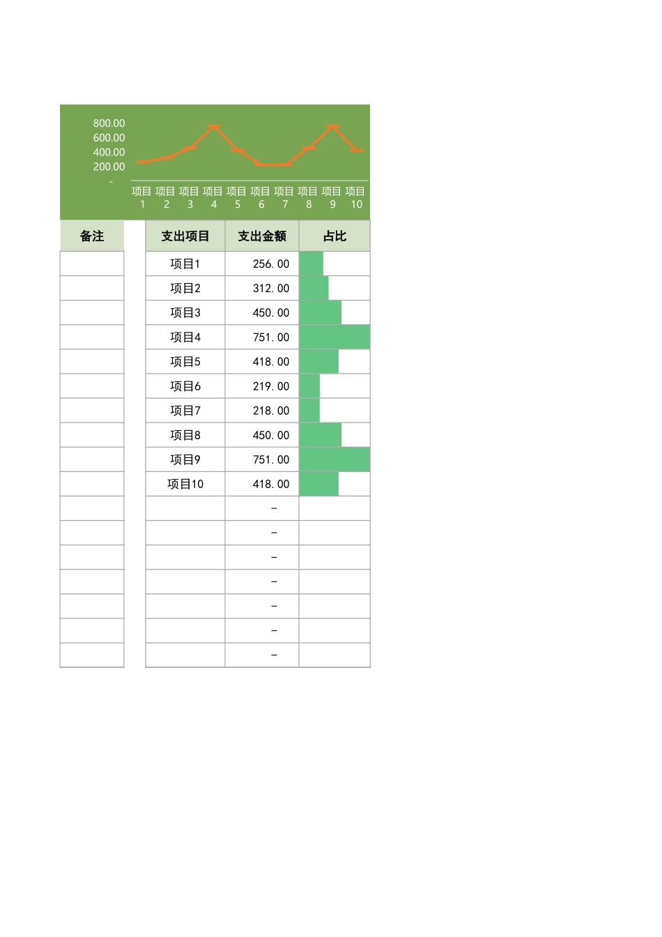 44费用支出明细表（自动统计）.xlsx_第2页