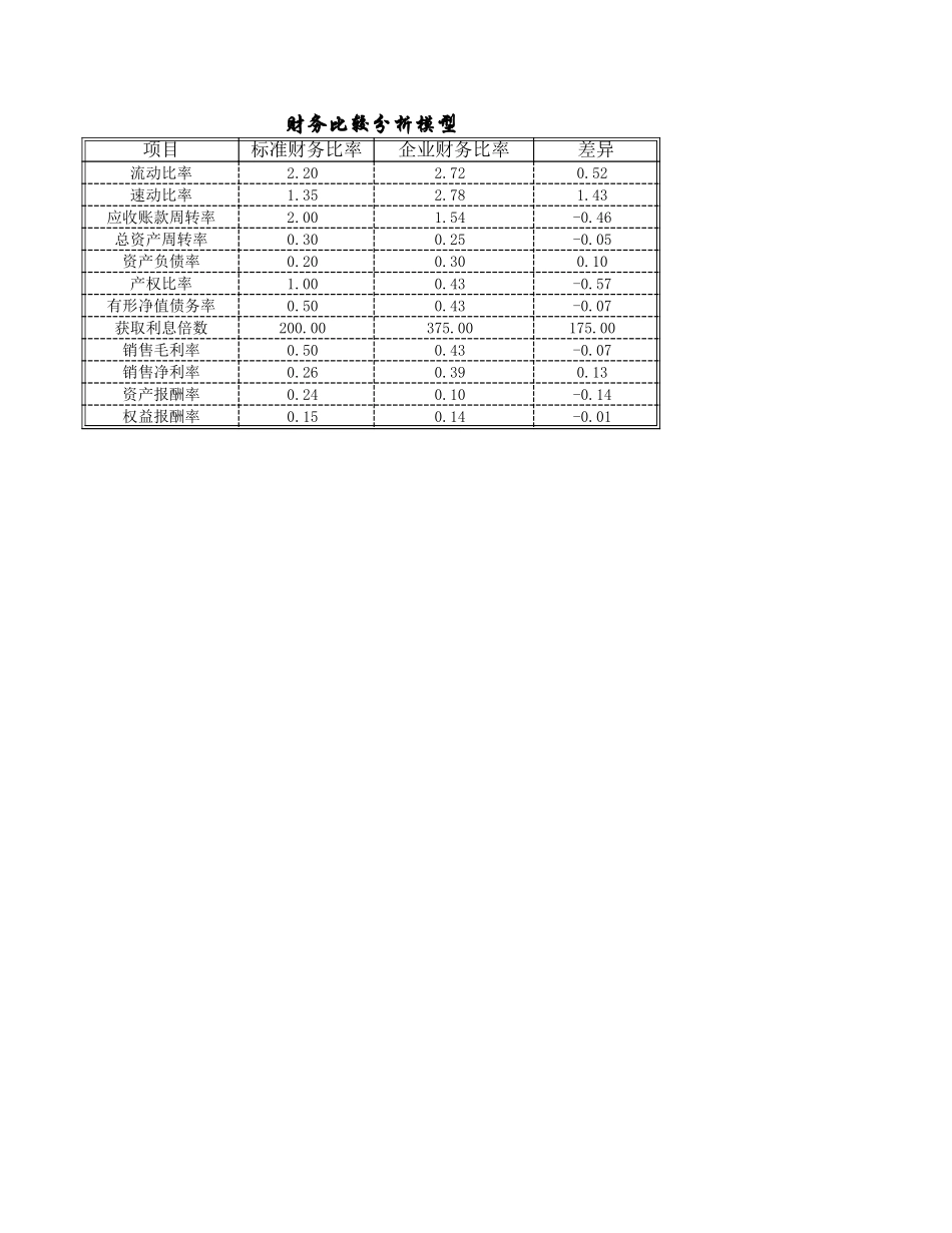 33财务比较分析模型 (2).xls_第1页
