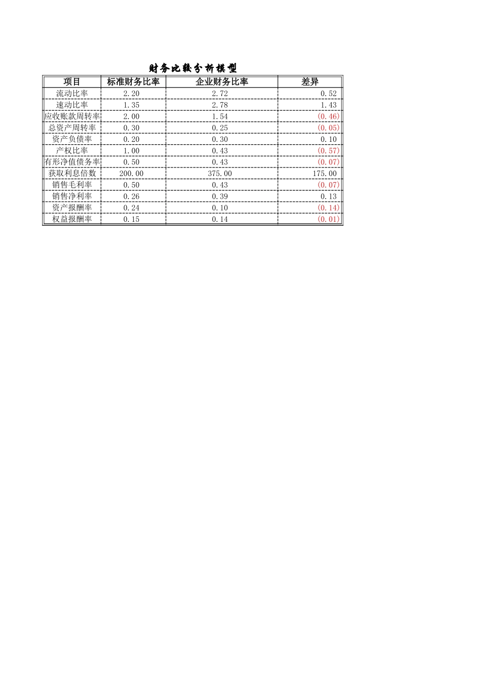 33财务比较分析模型 (2).xls_第2页