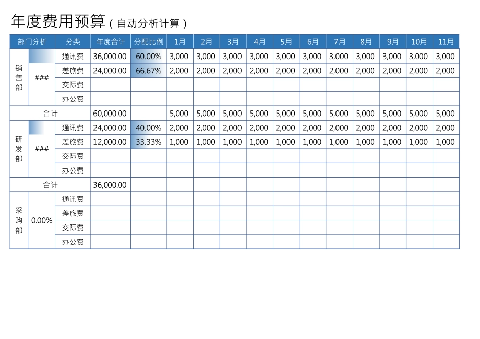 55年度费用预算.xlsx_第1页