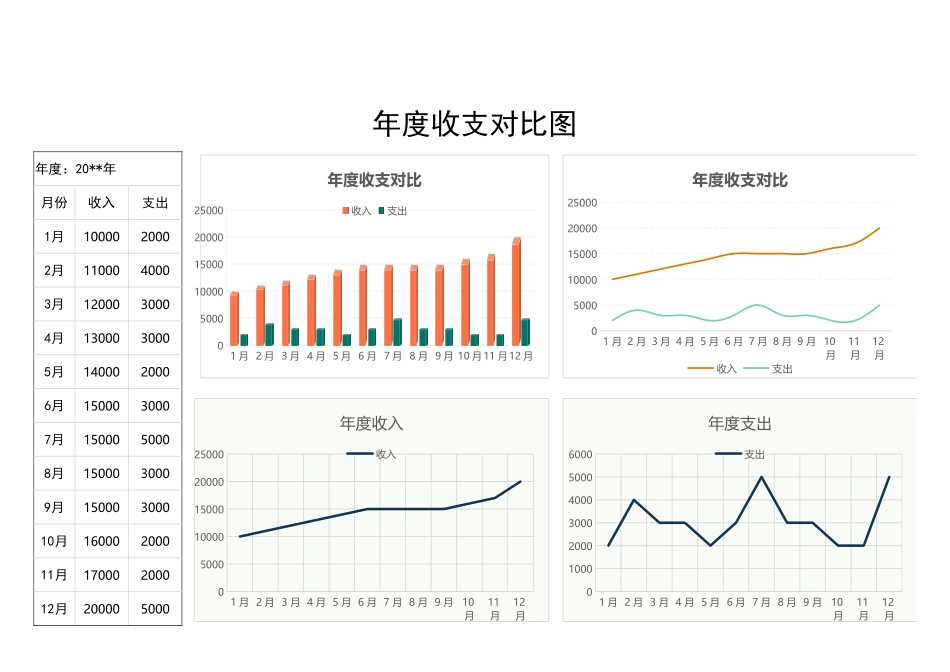 45年度财务收支对比图 (2).xlsx_第1页