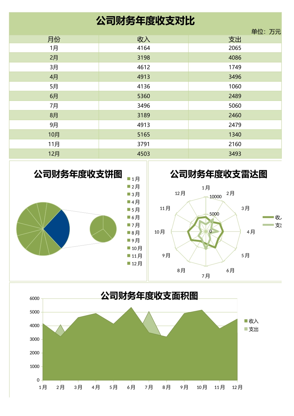 34公司财年度收支对比 (2).xlsx_第1页