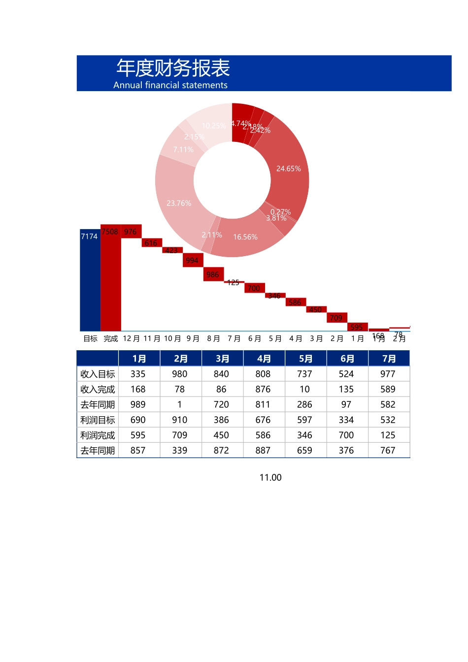 40年度财务报表 (2).xlsx_第1页