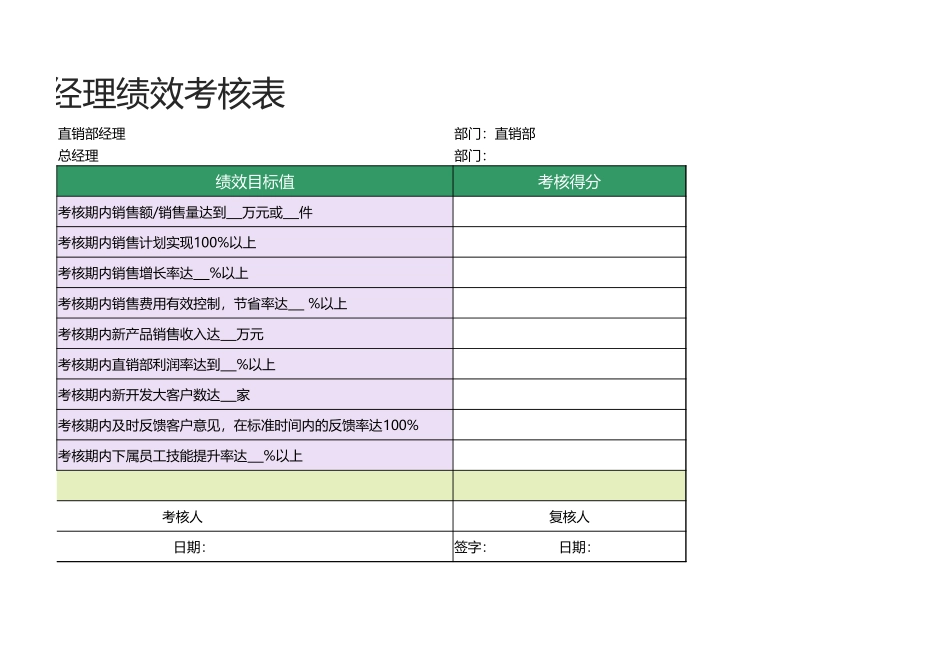 61 -直销部经理绩效考核表1.xlsx_第2页