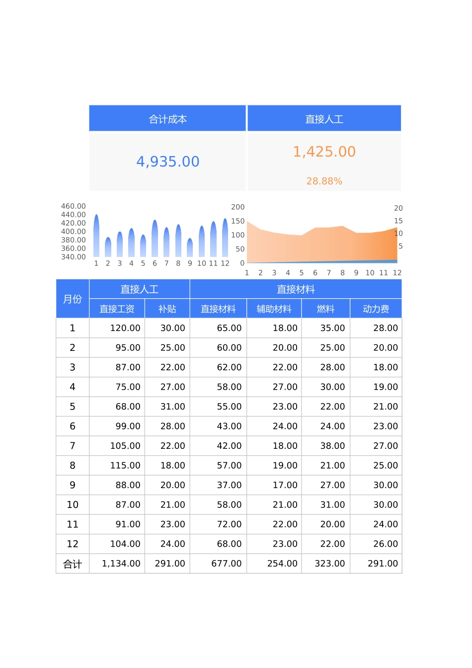 27月度生产成本核算表.webp.xlsx_第1页