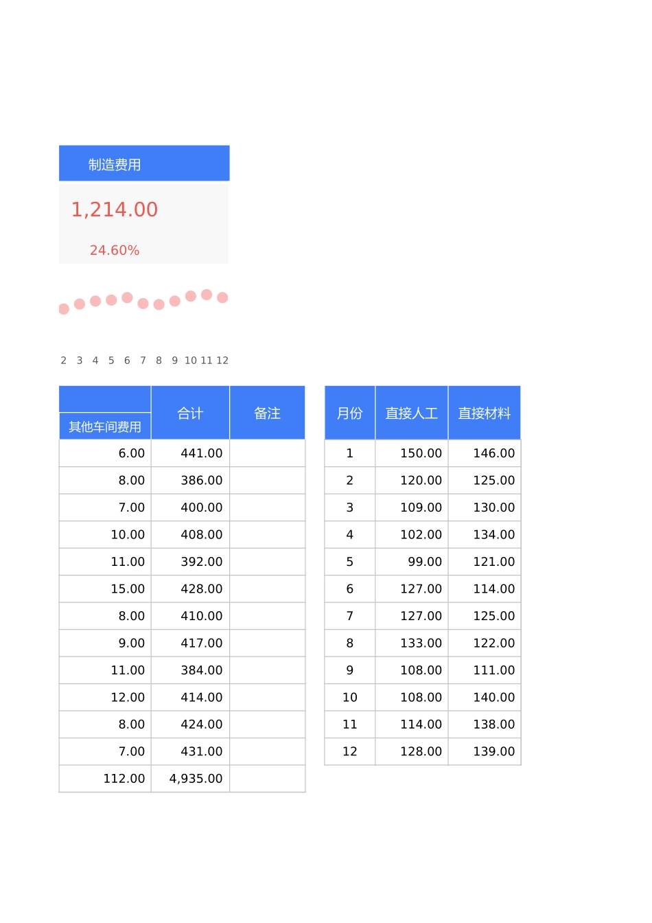 27月度生产成本核算表.webp.xlsx_第3页