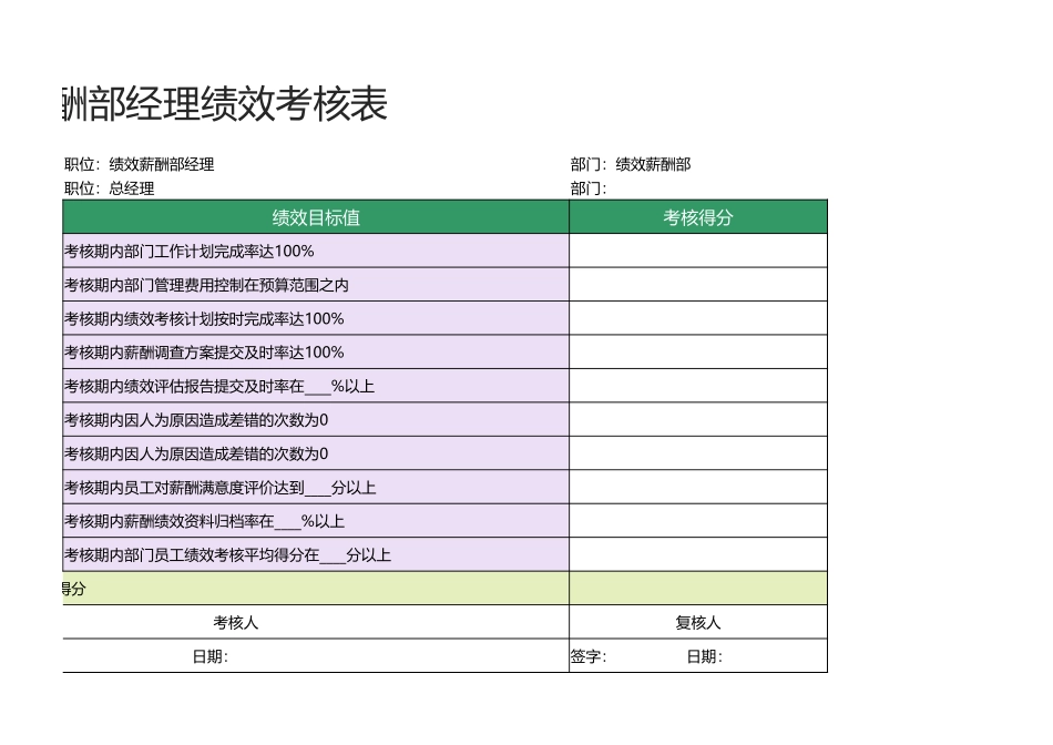 22 -绩效薪酬部经理绩效考核表1.xlsx_第2页