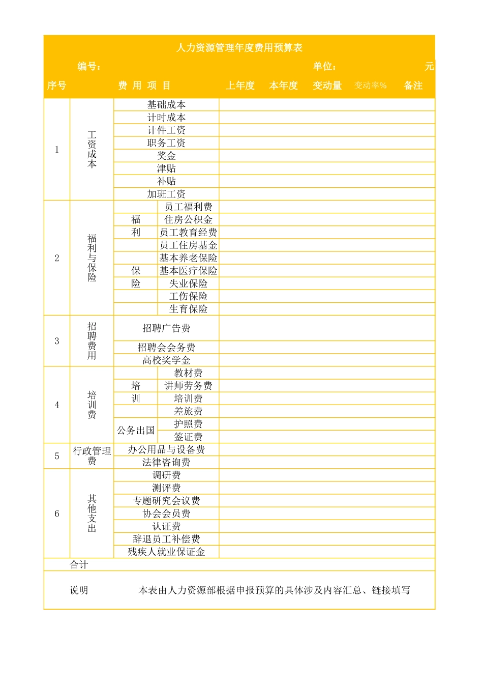 46人力资源管理年度费用预算表.xlsx_第1页