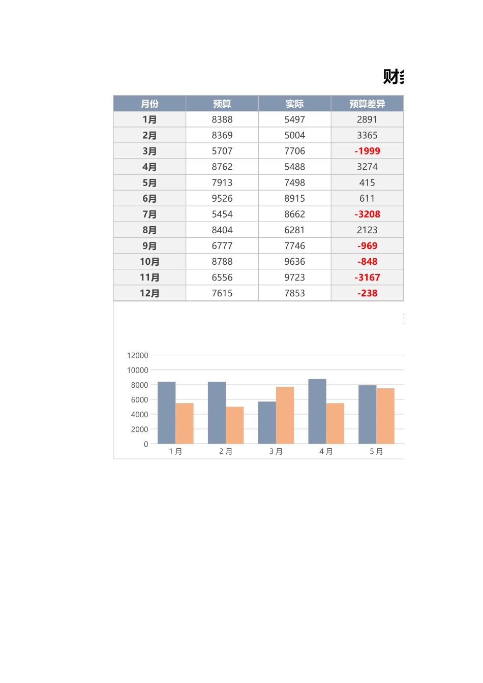 62财务预算分析表.xlsx_第1页