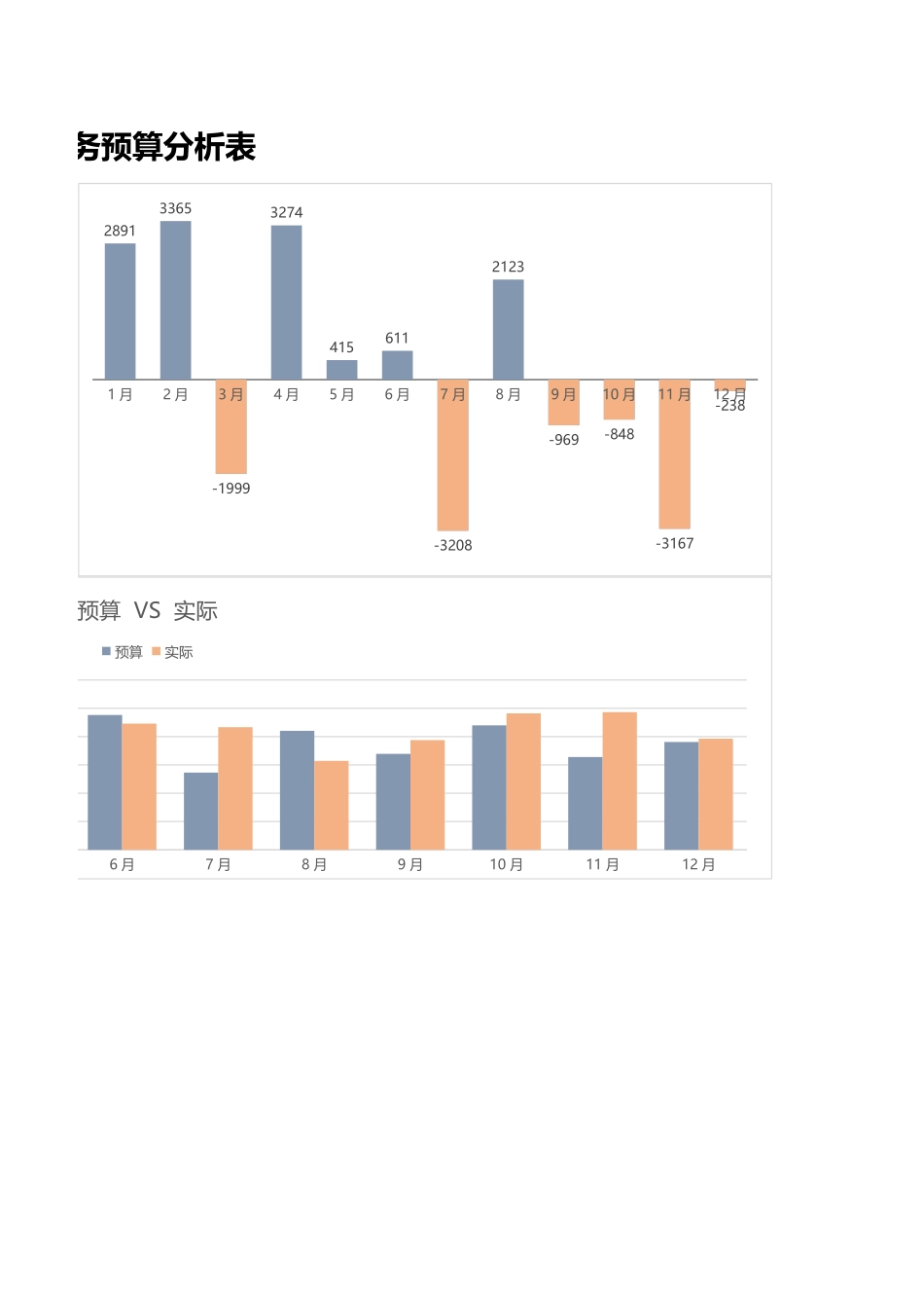 62财务预算分析表.xlsx_第2页