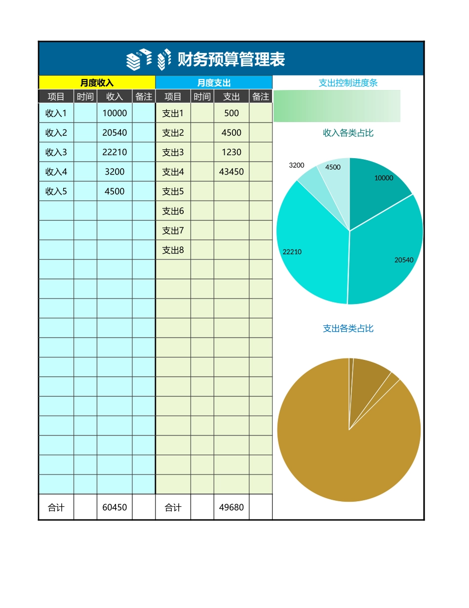 29财务预算管理表.xlsx_第1页