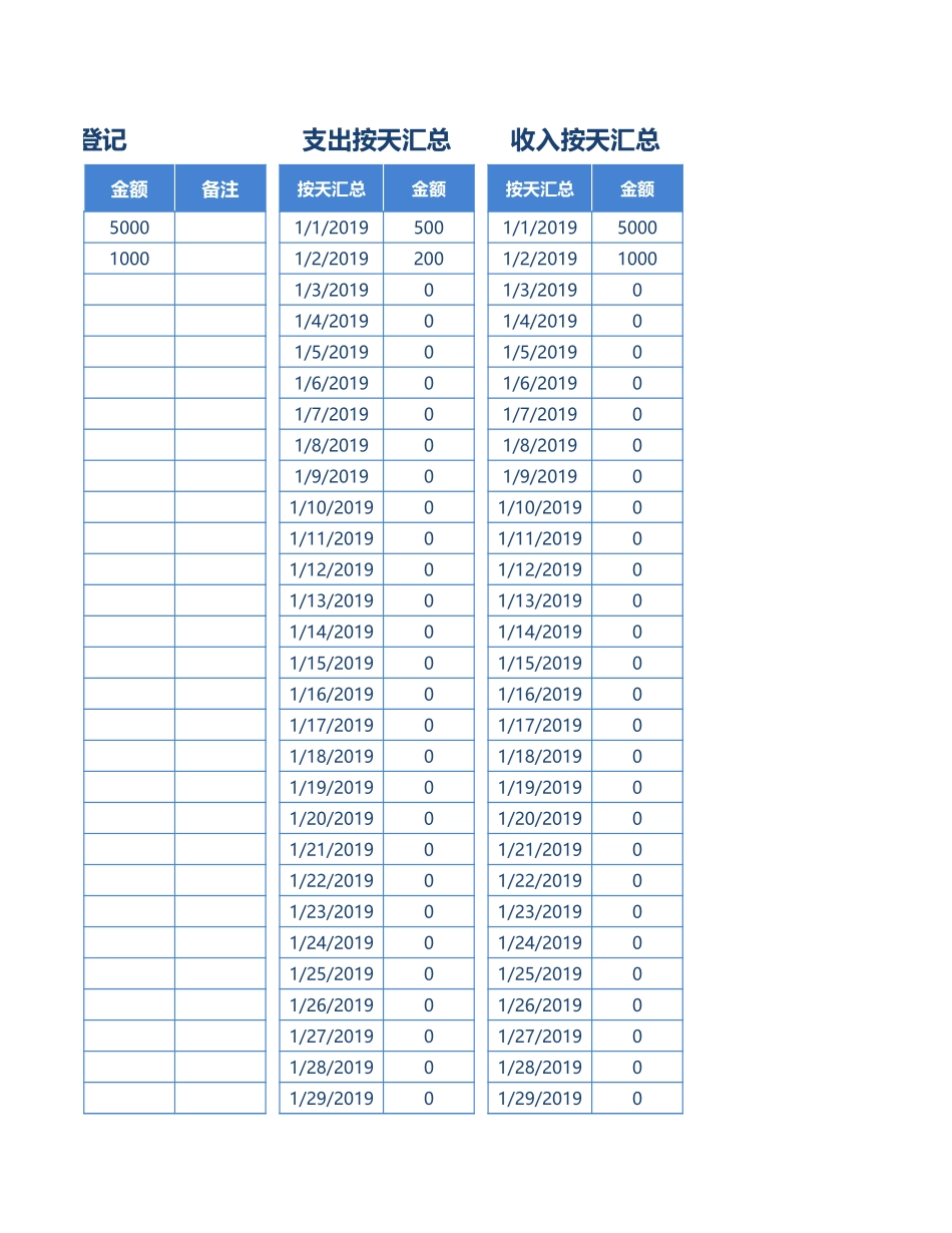 47财务收支记账表（自动统计） (2).xlsx_第3页